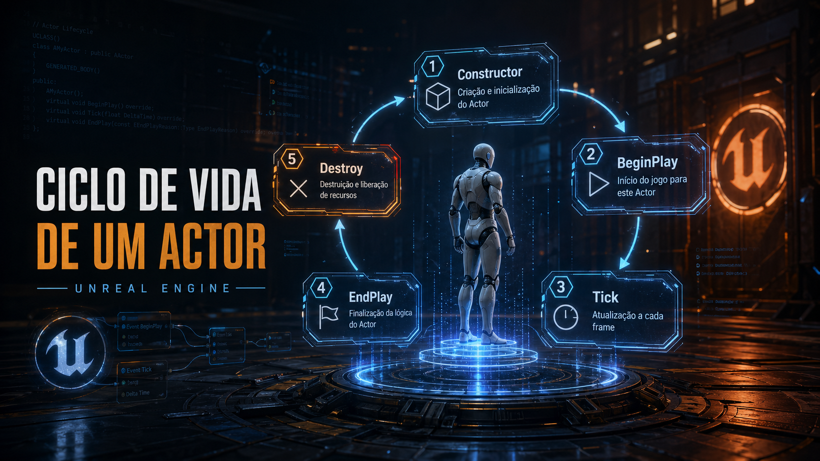 Entendendo o ciclo de vida de um Actor na Unreal Engine